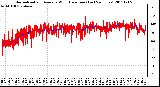 Milwaukee Weather Normalized and Average Wind Direction (Last 24 Hours)