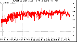 Milwaukee Weather Normalized Wind Direction (Last 24 Hours)