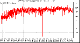 Milwaukee Weather Wind Direction (Last 24 Hours)