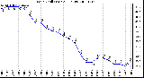 Milwaukee Weather Wind Chill (Last 24 Hours)