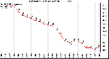 Milwaukee Weather Dew Point (Last 24 Hours)