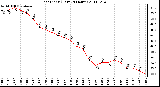 Milwaukee Weather Heat Index (Last 24 Hours)