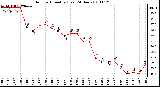 Milwaukee Weather Outdoor Humidity (Last 24 Hours)