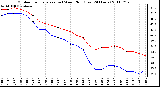 Milwaukee Weather Outdoor Temperature (vs) Wind Chill (Last 24 Hours)