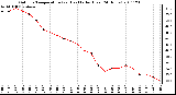 Milwaukee Weather Outdoor Temperature (vs) Heat Index (Last 24 Hours)