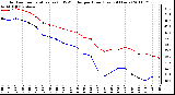 Milwaukee Weather Outdoor Temperature (vs) THSW Index per Hour (Last 24 Hours)