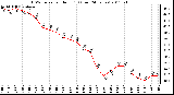 Milwaukee Weather THSW Index per Hour (F) (Last 24 Hours)