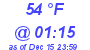 Milwaukee Weather Dewpoint High High Today