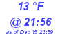 Milwaukee Weather Dewpoint High Low Today