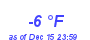 Milwaukee Weather Dewpoint High Low Month