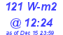 Milwaukee Weather Solar Radiation High Today