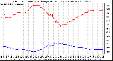 Milwaukee Weather Outdoor Humidity vs. Temperature Every 5 Minutes