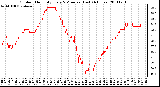 Milwaukee Weather Outdoor Humidity Every 5 Minutes (Last 24 Hours)