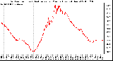 Milwaukee Weather Outdoor Temp (vs) Heat Index per Minute (Last 24 Hours)