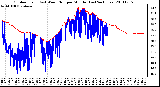 Milwaukee Weather Outdoor Temp (vs) Wind Chill per Minute (Last 24 Hours)