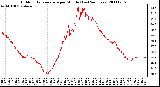 Milwaukee Weather Outdoor Temperature per Minute (Last 24 Hours)