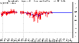 Milwaukee Weather Normalized and Average Wind Direction (Last 24 Hours)