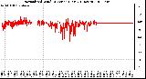 Milwaukee Weather Normalized Wind Direction (Last 24 Hours)