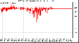 Milwaukee Weather Wind Direction (Last 24 Hours)