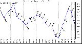 Milwaukee Weather Wind Chill Daily Low