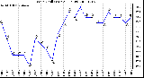 Milwaukee Weather Wind Chill (Last 24 Hours)