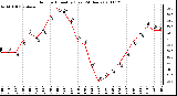 Milwaukee Weather Outdoor Humidity (Last 24 Hours)