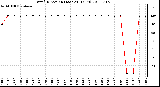 Milwaukee Weather Wind Direction (Last 24 Hours)