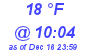 Milwaukee Weather Dewpoint High High Today