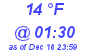 Milwaukee Weather Dewpoint High Low Today