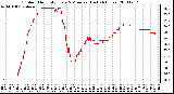 Milwaukee Weather Outdoor Humidity Every 5 Minutes (Last 24 Hours)