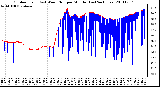 Milwaukee Weather Outdoor Temp (vs) Wind Chill per Minute (Last 24 Hours)