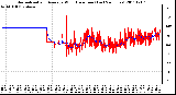 Milwaukee Weather Normalized and Average Wind Direction (Last 24 Hours)