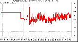 Milwaukee Weather Normalized Wind Direction (Last 24 Hours)