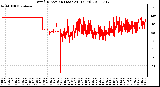 Milwaukee Weather Wind Direction (Last 24 Hours)