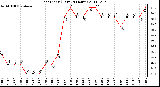 Milwaukee Weather Heat Index (Last 24 Hours)