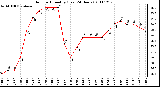 Milwaukee Weather Outdoor Humidity (Last 24 Hours)