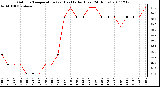 Milwaukee Weather Outdoor Temperature (vs) Heat Index (Last 24 Hours)