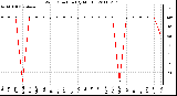 Milwaukee Weather Wind Direction (By Month)