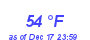 Milwaukee Weather Dewpoint High High Month