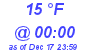 Milwaukee Weather Dewpoint High Low Today