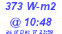 Milwaukee Weather Solar Radiation High Today