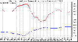 Milwaukee Weather Outdoor Humidity vs. Temperature Every 5 Minutes