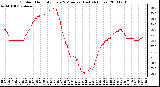 Milwaukee Weather Outdoor Humidity Every 5 Minutes (Last 24 Hours)