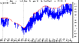 Milwaukee Weather Outdoor Temp (vs) Wind Chill per Minute (Last 24 Hours)