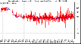 Milwaukee Weather Normalized and Average Wind Direction (Last 24 Hours)