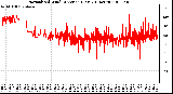 Milwaukee Weather Normalized Wind Direction (Last 24 Hours)