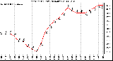 Milwaukee Weather Heat Index (Last 24 Hours)