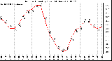 Milwaukee Weather Outdoor Humidity (Last 24 Hours)