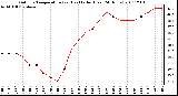 Milwaukee Weather Outdoor Temperature (vs) Heat Index (Last 24 Hours)