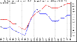 Milwaukee Weather Outdoor Temperature (vs) THSW Index per Hour (Last 24 Hours)